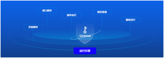 遠(yuǎn)眺科技發(fā)布『捷碼3.0』低代碼開發(fā)平臺，賦能AIoT軟件高效開發(fā)
