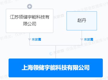 昱能科技在上海設立新公司，進軍AI軟件開發及平臺服務領域