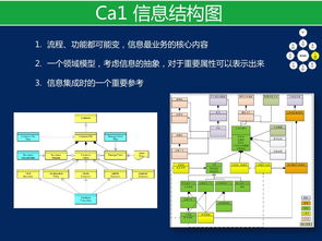裁剪TOGAF進行產品架構開發 賦能軟件開發及運行平臺服務