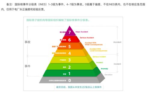 秦山核電廠1號機(jī)組勵磁系統(tǒng)異常停堆事件通報
