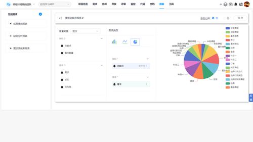 軟件研發(fā)管理高效的關(guān)鍵 11項(xiàng)自動化功能與平臺服務(wù)