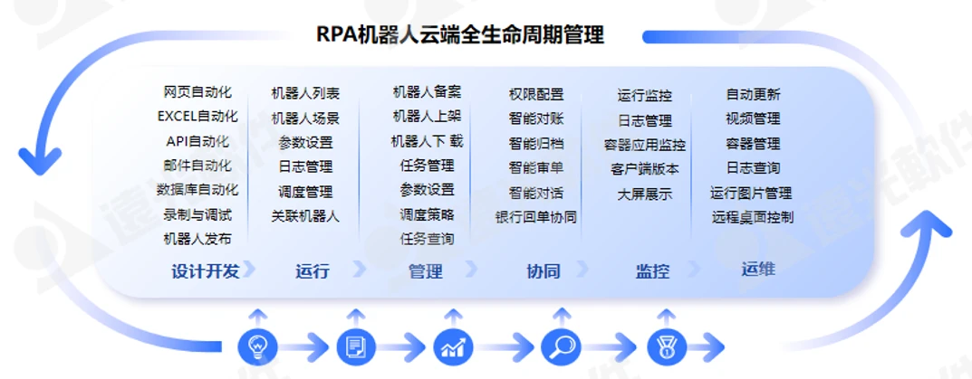 遠(yuǎn)光軟件聯(lián)合阿里云舉辦云原生技術(shù)實(shí)踐營，共筑新一代軟件開發(fā)與運(yùn)行平臺服務(wù)