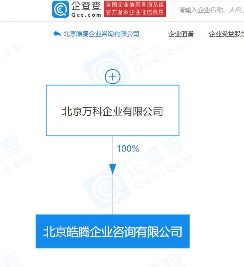 北京萬科戰(zhàn)略升級 新設(shè)公司聚焦軟件開發(fā)與平臺運(yùn)營服務(wù)