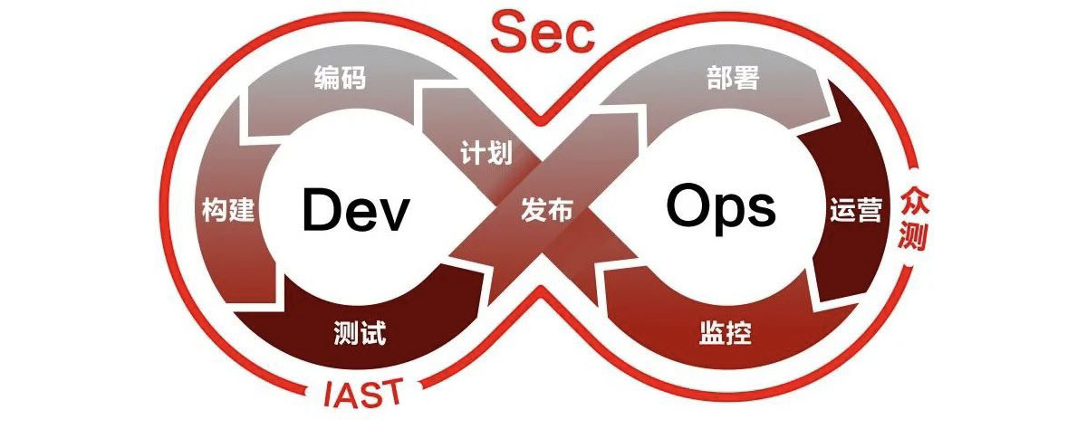 Eolink × 火線安全 共筑高效安全的一體化研測管理體系