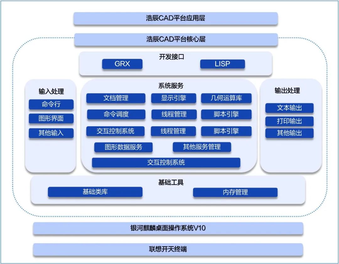 麒麟軟件攜手聯(lián)想開天、浩辰軟件，打造工業(yè)設(shè)計(jì)全融合解決方案——構(gòu)筑國產(chǎn)化軟件生態(tài)新標(biāo)桿