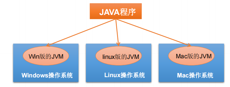 探索軟件開發(fā)之美 Java介紹與運(yùn)行機(jī)制徹底解析
