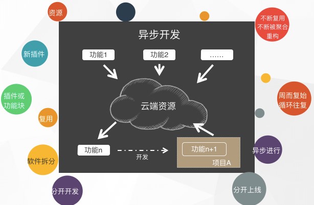 MapGIS 10.2全品類GIS產(chǎn)品發(fā)布 開啟GIS應(yīng)用服務(wù)云時(shí)代