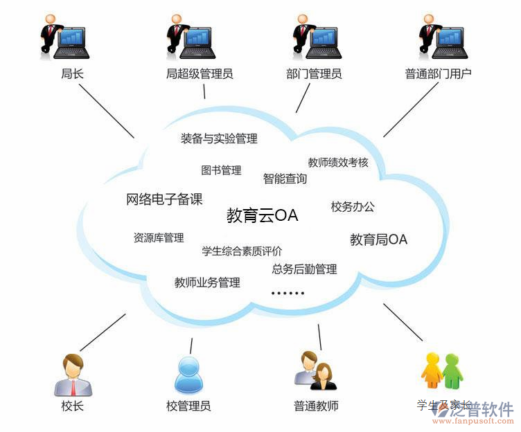 OA系統(tǒng)開發(fā)價(jià)格與軟件開發(fā)及運(yùn)行平臺服務(wù)費(fèi)用詳解