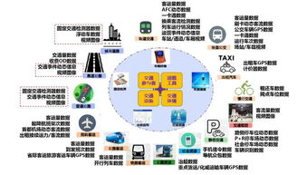 互聯(lián)網(wǎng)新技術(shù)應(yīng)用與城市智能交通項(xiàng)目建設(shè)思考